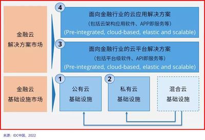 华为私有云解决方案，华为私有云解决方案 道客巴巴