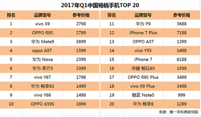 华为手机热卖机型，华为手机热卖排行榜2020