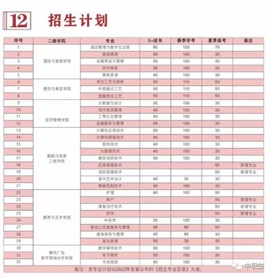 2023高职高考招生目录，2023高职高考招生目录查询