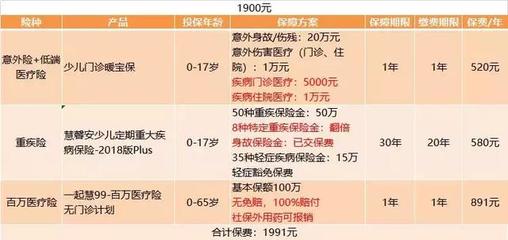 小孩保险交20年保终身，小孩子的保险到底需不需要购买