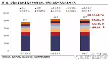 风电项目投资基本知识有哪些，风电行业投资