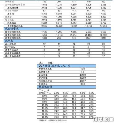 理财投资知识框架图怎么做，投资理财知识结构体系