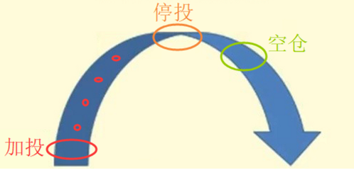 中长期投资的基本知识，什么叫中长期投资