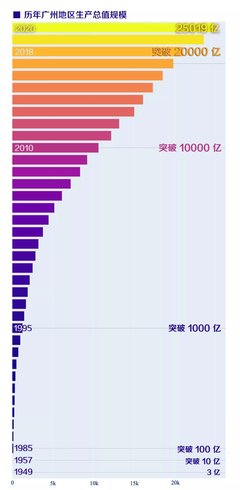 20000亿gdp城市，gdp超2万亿的城市