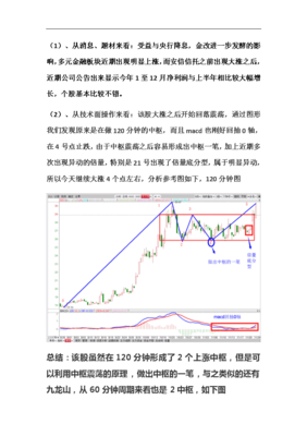国际投资k线图基础知识，国际投资中文版