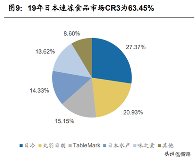 火锅行业市场分析报告，火锅行业的市场分析