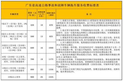 高速爆胎打12122收费标准，高速爆胎打12122收费标准按人头收费的吗