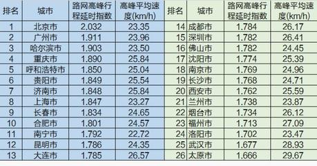 武汉综合排名全国第几，武汉市综合实力全国排名第几