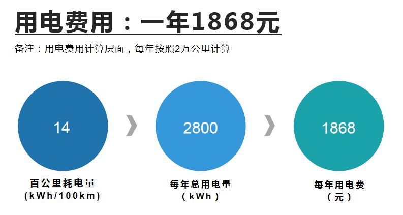 上海分时段电费几点到几点，上海电费分时段收费