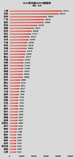 新一线城市名单最新排名表，新一线城市官方名单