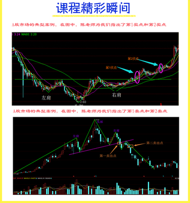 证券投资学到的知识和技能，证券投资学了有什么用