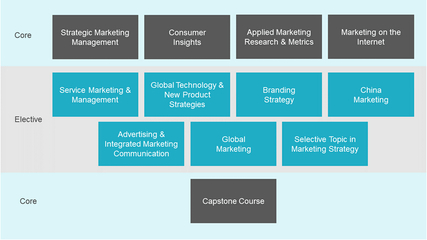 市场营销战略的主要内容及应用，市场营销战略主要有哪几部分构成