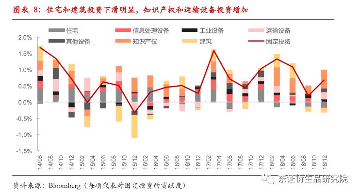 工业地产投资知识，工业地产相关知识