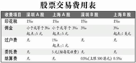 股市投资必备知识透视，股票投资入门与实战精解