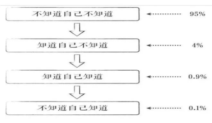 投资心理学知识框架，投资心理学知识框架