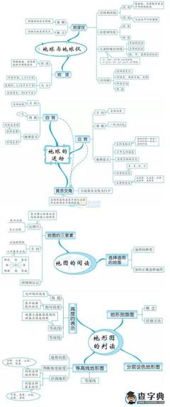 投资知识地图3.0，投资知识书