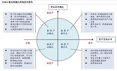 企业的经营模式有哪些，企业经营模式可以划分为哪几个范畴