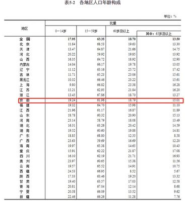 安徽出生人口历年数据，安徽出生人口历年数据统计