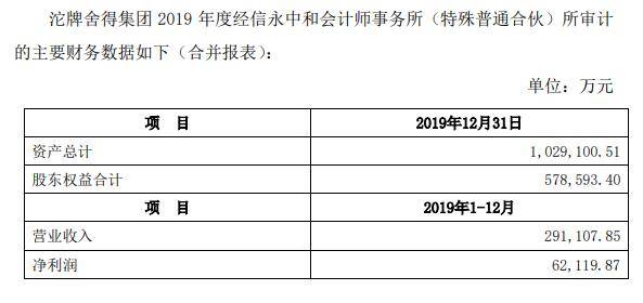 重庆证券投资房产知识测试，重庆证券业协会电话