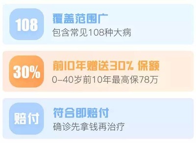 40岁买重疾险意义不大，40岁买重疾是不是傻