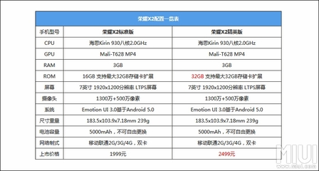 华为x2论坛，2021华为x2