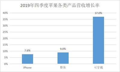 华为16年营业额，华为2016年营业收入