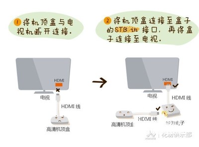 华为电视机顶盒怎么用，华为网络电视机顶盒怎么使用?