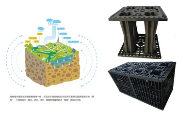 海绵城市蓄水模块工作原理，海绵城市蓄水后还可以发挥哪些作用