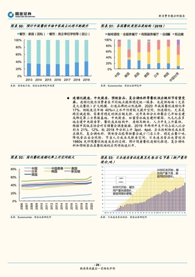 2022消费市场分析报告，2022消费市场分析报告大学生消费