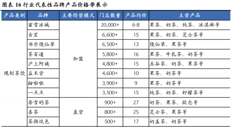 书亦烧仙草推荐口味，书亦烧仙草饮品推荐