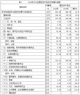 债券投资计量基础知识，债券投资额怎么算