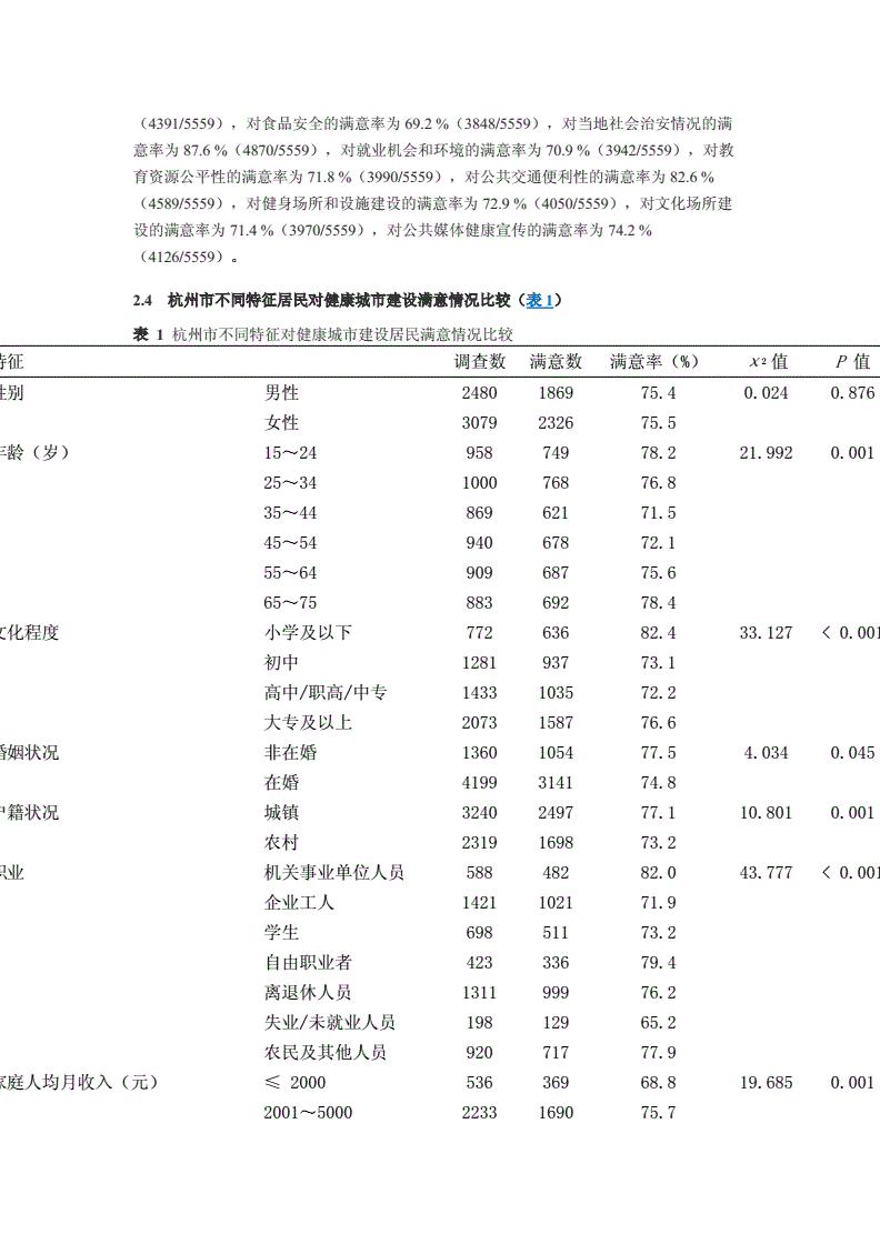 影响城市建设的因素有哪些，影响城市建设的因素有哪些呢