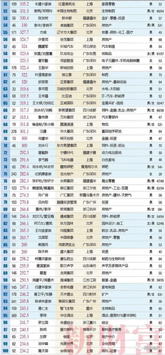 中国最富三个省2021，中国最富三个省湖南省排几名