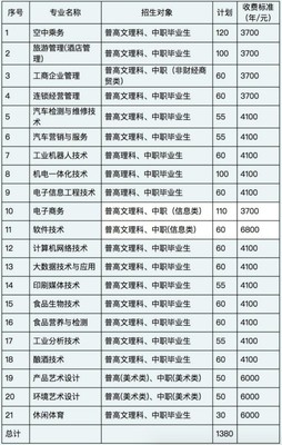 工商职业技术学院招生网，工商职业学院招生电话