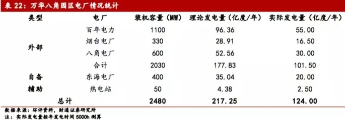 上海工业用电多少钱一度，上海工业用电多少钱一度2023