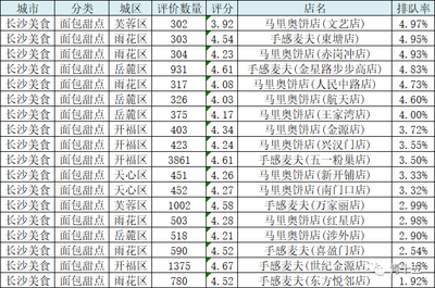 店名打分，店名打分免费测试打分三藏