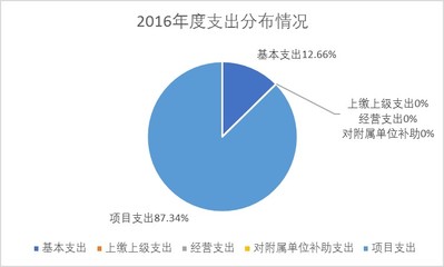 知识产权投资项目补贴，知识产权奖励补贴资金