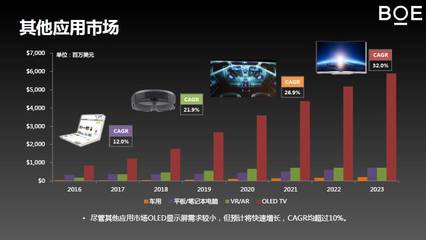 oled显示技术的优势，oled显示技术的优势是什么