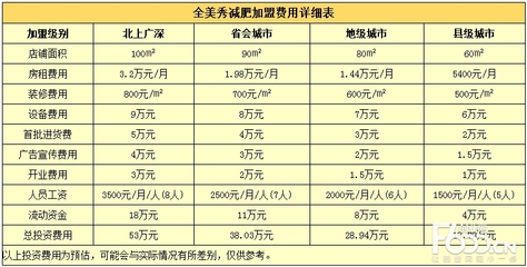 全国省份城市表格，全国城市省会表格