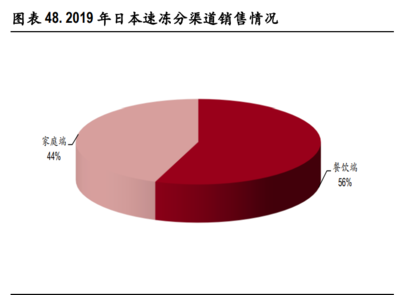 火锅行业近三年的发展变化趋势，火锅行业近三年的发展变化趋势分析