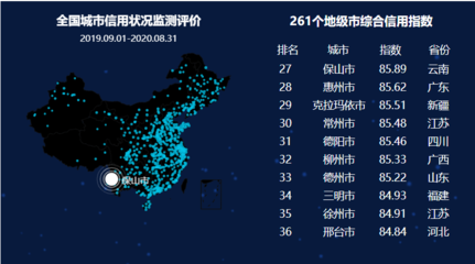 云南省城市排名顺序，云南省各个城市排名