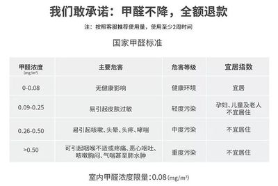 房子甲醛检测收费标准，套房甲醛检测要多少钱