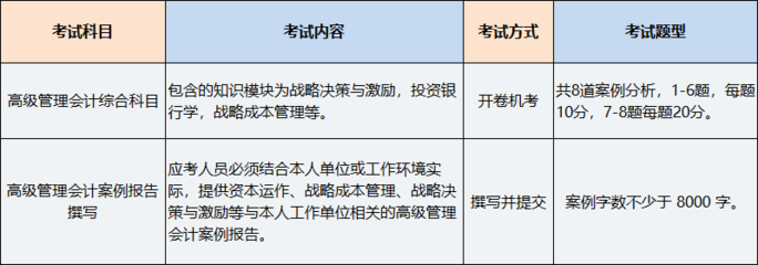 投资分析知识点，债权投资知识点