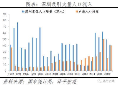 杭州人口增长趋势图，杭州人口增长趋势图表