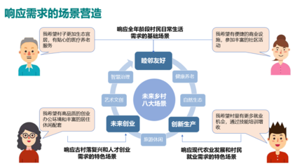 乡村规划师的报考条件，乡村规划师资格证含金量