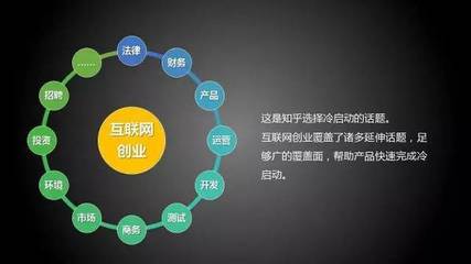 如何学投资行业知识点知乎，想从事投资行业学什么