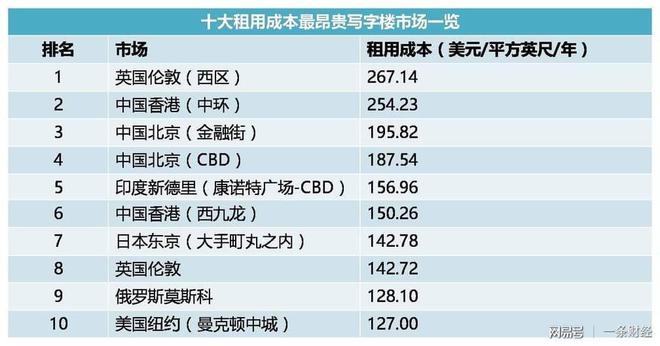 北京十大顶级写字楼，中海国际中心写字楼