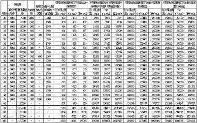 太平洋2023车险报价查询，买车险哪个保险公司好还便宜