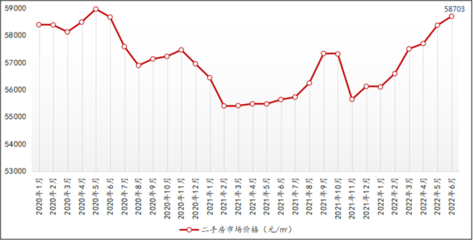 北京二手房价格走势最新消息，2023北京房价暴跌开始了