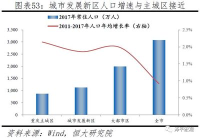 中国各城市主城区人口，中国城市主城区人口排行榜2021最新